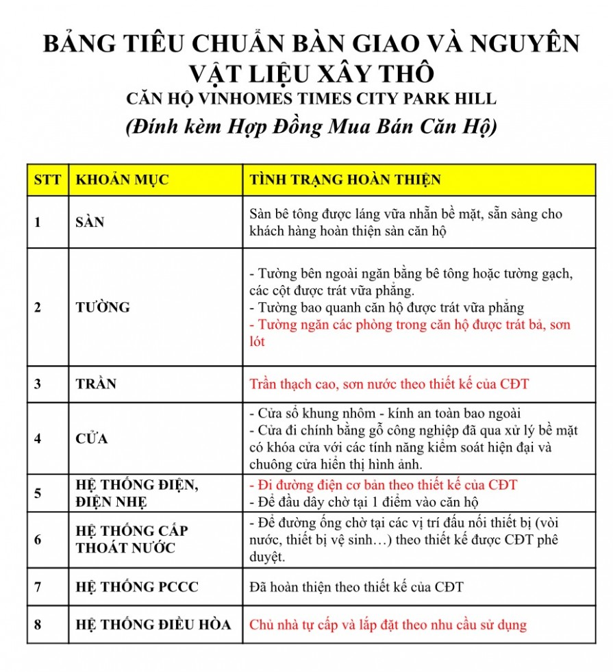 bang-nguyen-vat-lieu-ban-giao-tho-20151025-895x981-1 Bang nguyen vat lieu ban giao tho 20151025