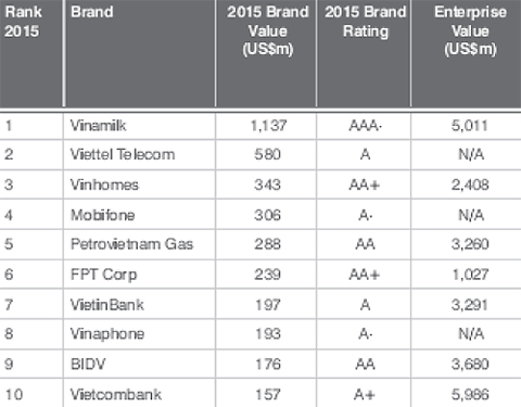 bang-xep-hang-0-3335-1444992982-1 Bang-xep-hang-0-3335-1444992982
