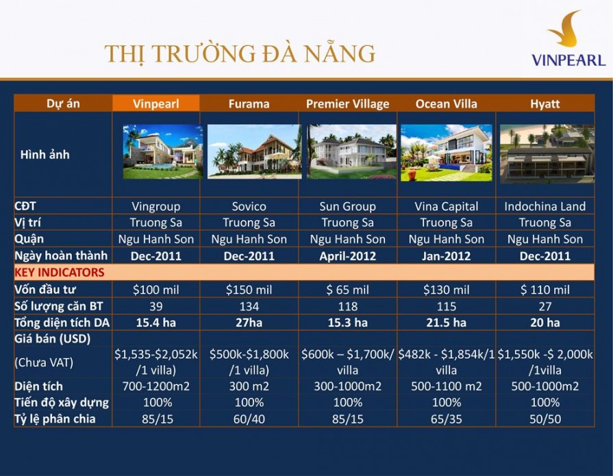 biet-thu-bien-vinpearl-da-nang-2-6-895x695-1 biet thu bien vinpearl da nang 2 (6)