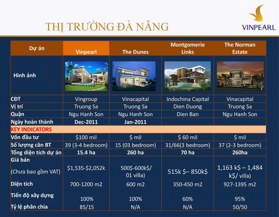 biet-thu-bien-vinpearl-da-nang-2-7-895x695-1 biet thu bien vinpearl da nang 2 (7)