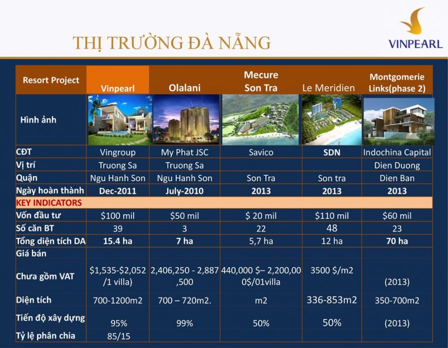 biet-thu-bien-vinpearl-da-nang-2-8-895x695-1 biet thu bien vinpearl da nang 2 (8)