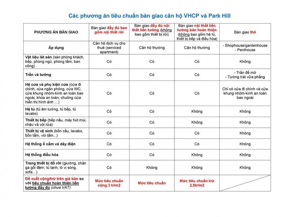 cac-phuong-an-ban-giao-noi-that-park-hill-895x691-1 cac phuong an ban giao noi that park hill
