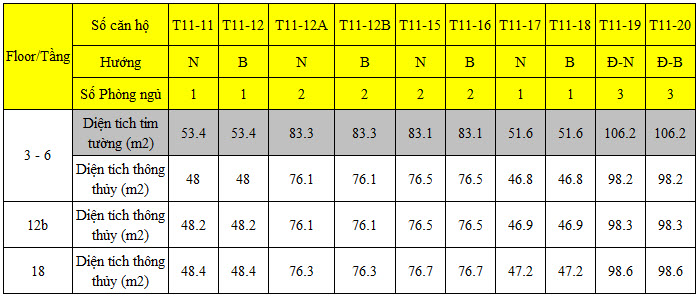 dien-tich-can-tang-t11-times-city-1 Dien-tich-can-tang-t11-times-city-1