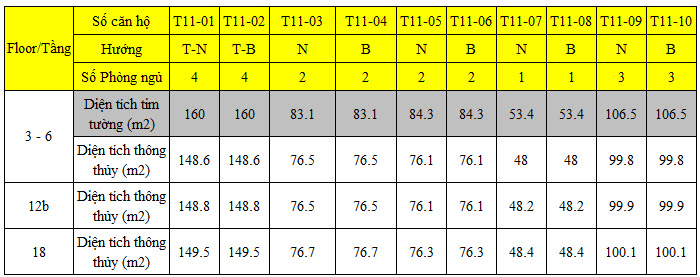 dien-tich-can-tang-t11-times-city Dien-tich-can-tang-t11-times-city