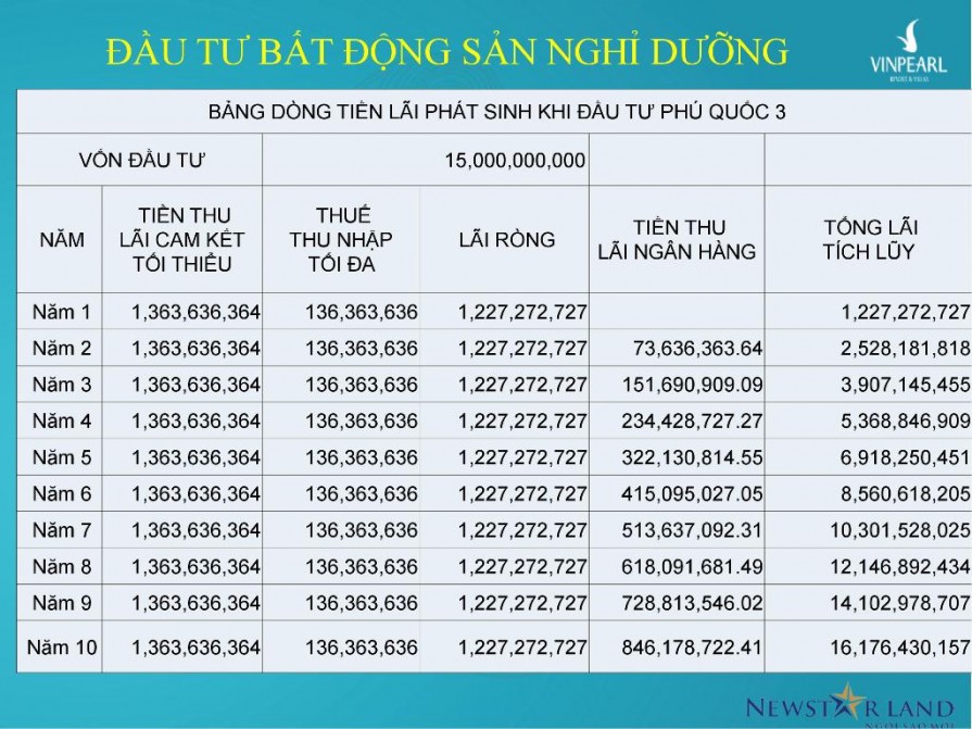goc-nhin-nha-dau-tu-phu-quoc-3-31-895x671-1 goc nhin nha dau tu phu quoc 3 (31)