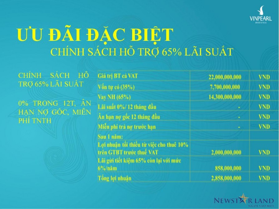 goc-nhin-nha-dau-tu-phu-quoc-3-45-895x671-1 goc nhin nha dau tu phu quoc 3 (45)