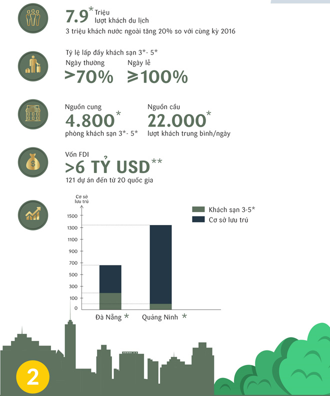 sungroup-dau-tu-mini-hotel-2 sungroup dau tu mini hotel (2)