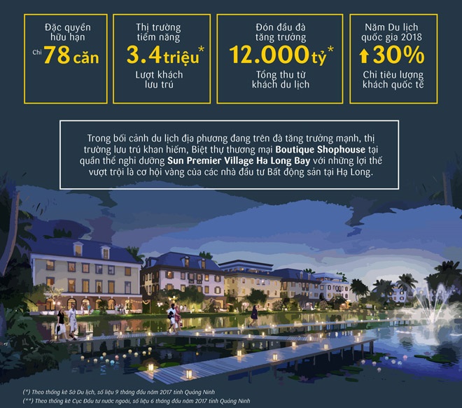 sungroup-dau-tu-mini-hotel-7 sungroup dau tu mini hotel (7)