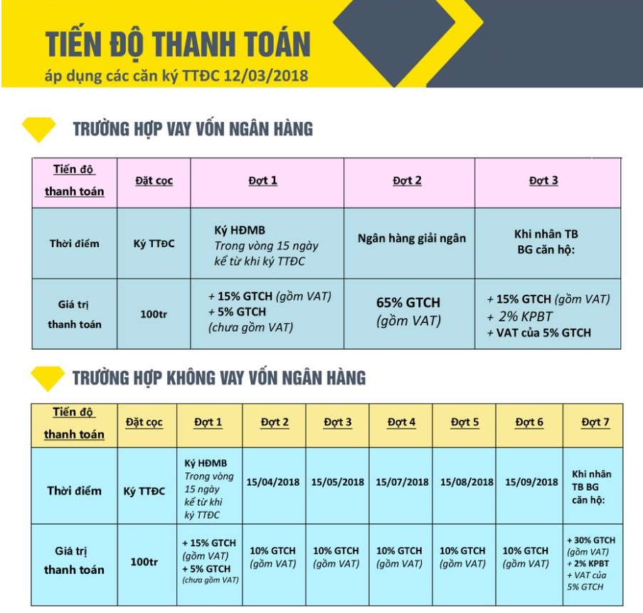 tien-do-thanh-toan-dcapitale tien do thanh toan dcapitale
