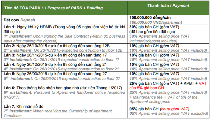tien-do-thanh-toan-park-1 Tiến độ thanh toán Park 1 Times City Park Hill