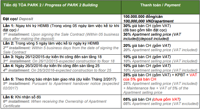tien-do-thanh-toan-park-2 tien-do-thanh-toan-park-2