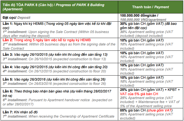 tien-do-thanh-toan-park-8 tien-do-thanh-toan-park-8