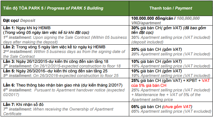 tien-do-thanh-toan-park-toa-park-5 Tiến độ thanh toán Tòa Park 5 Times City