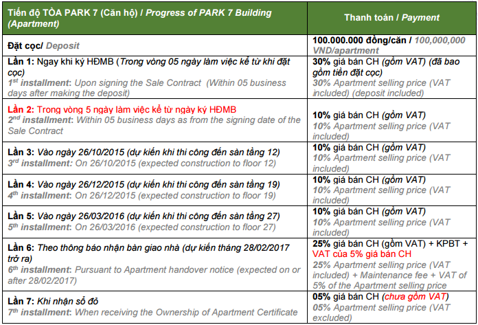 tien-do-thanh-toan-toa-park-7 tien-do-thanh-toan-toa-park-7