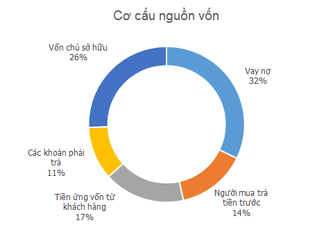 tong-tai-san-cua-vingroup-lon-hon-eximbank-va-nhieu-ngan-hang-co-vua-2 tong-tai-san-cua-vingroup-lon-hon-eximbank-va-nhieu-ngan-hang-co-vua (2)