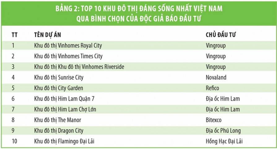 top-10-khu-do-thi-dang-song-2-895x481-1 top 10 khu do thi dang song 2