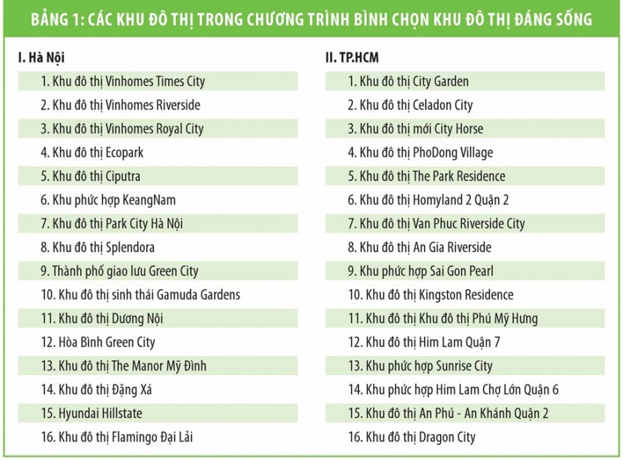 top-10-khu-do-thi-dang-song1-895x663-1 top 10 khu do thi dang song