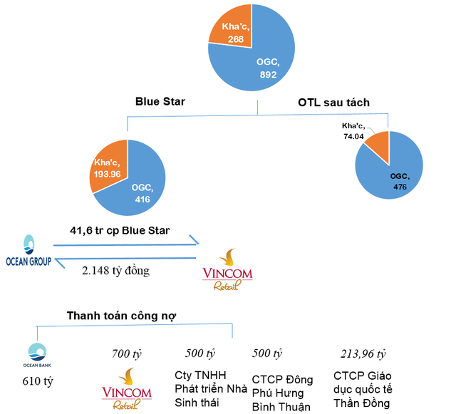 vingroup-chi-ngan-ty-de-thau-tom-du-an-vanh-khan