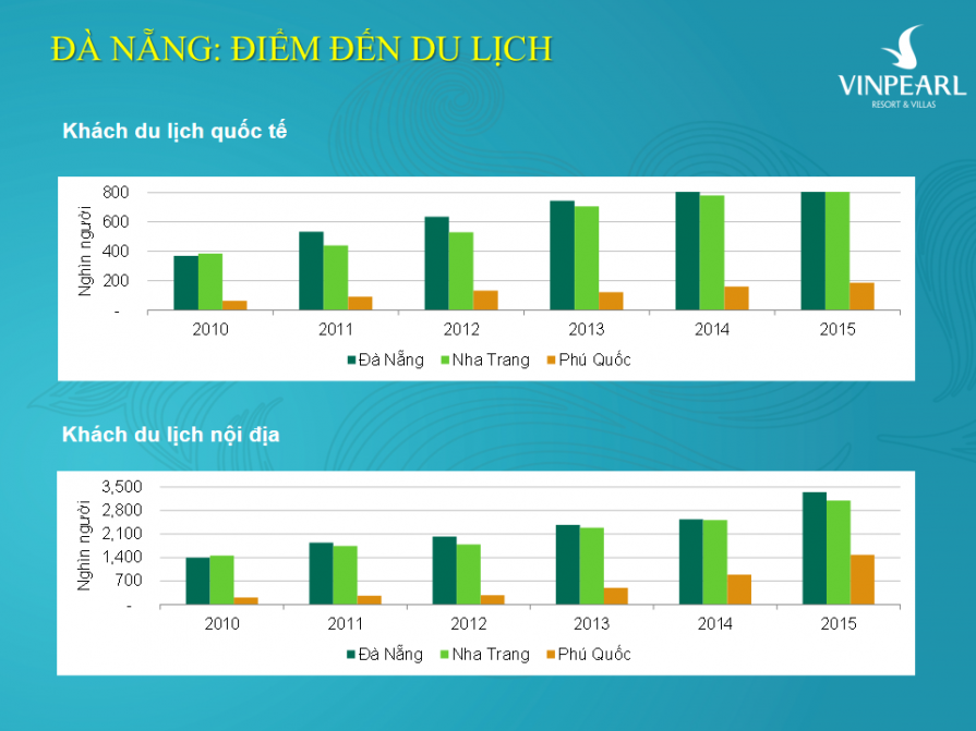 vinpearl-condotel-da-nang-4-895x671-1 vinpearl-condotel-da-nang-4