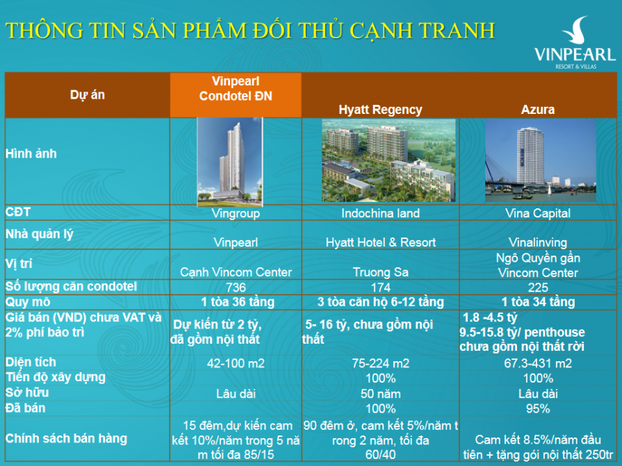 vinpearl-condotel-da-nang-5-895x671-1 vinpearl-condotel-da-nang-5